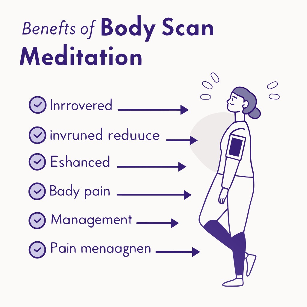 Illustration showing the benefits of body scan meditation